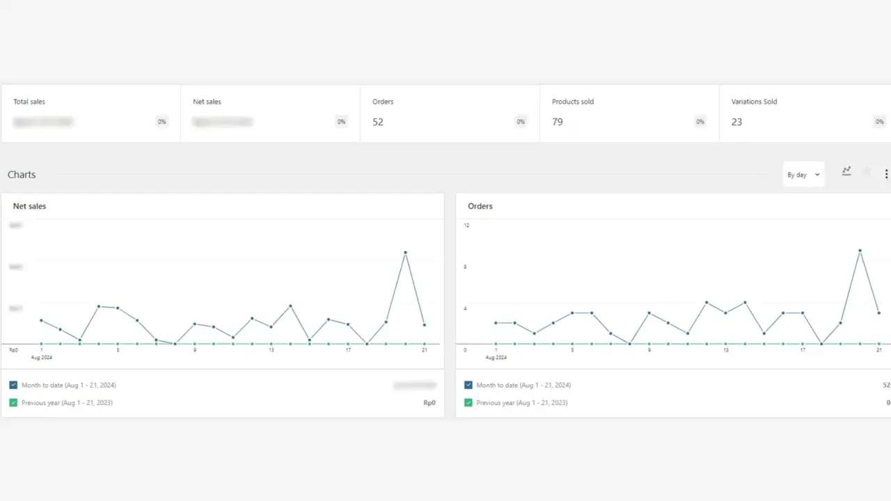 Aibaya woocommerce analytics dashboard ori