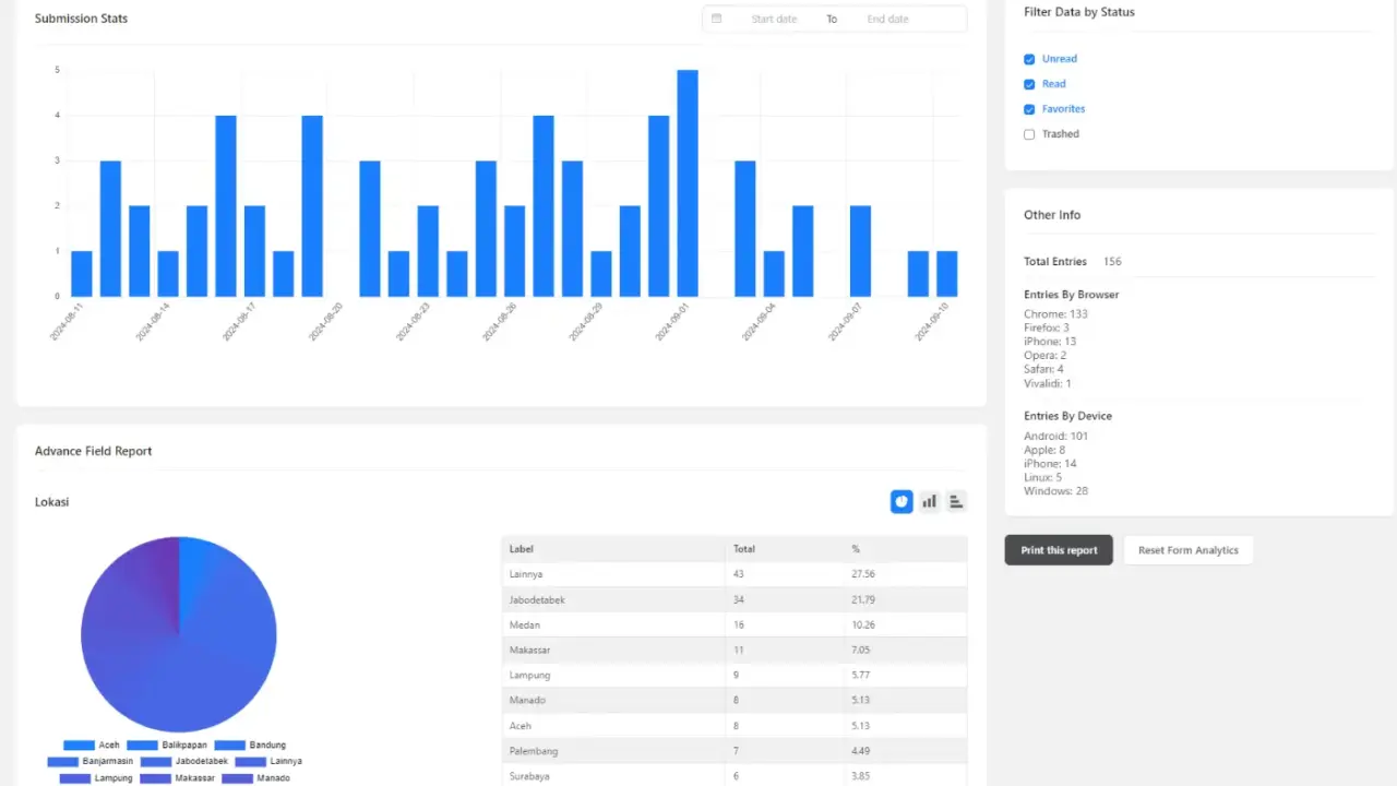 Detailed form submission report summary ori