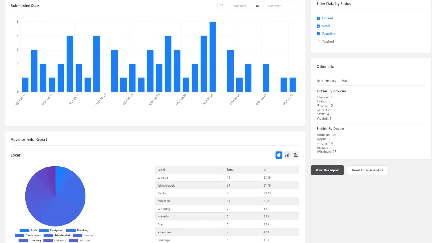 Detailed form submission report summary ori