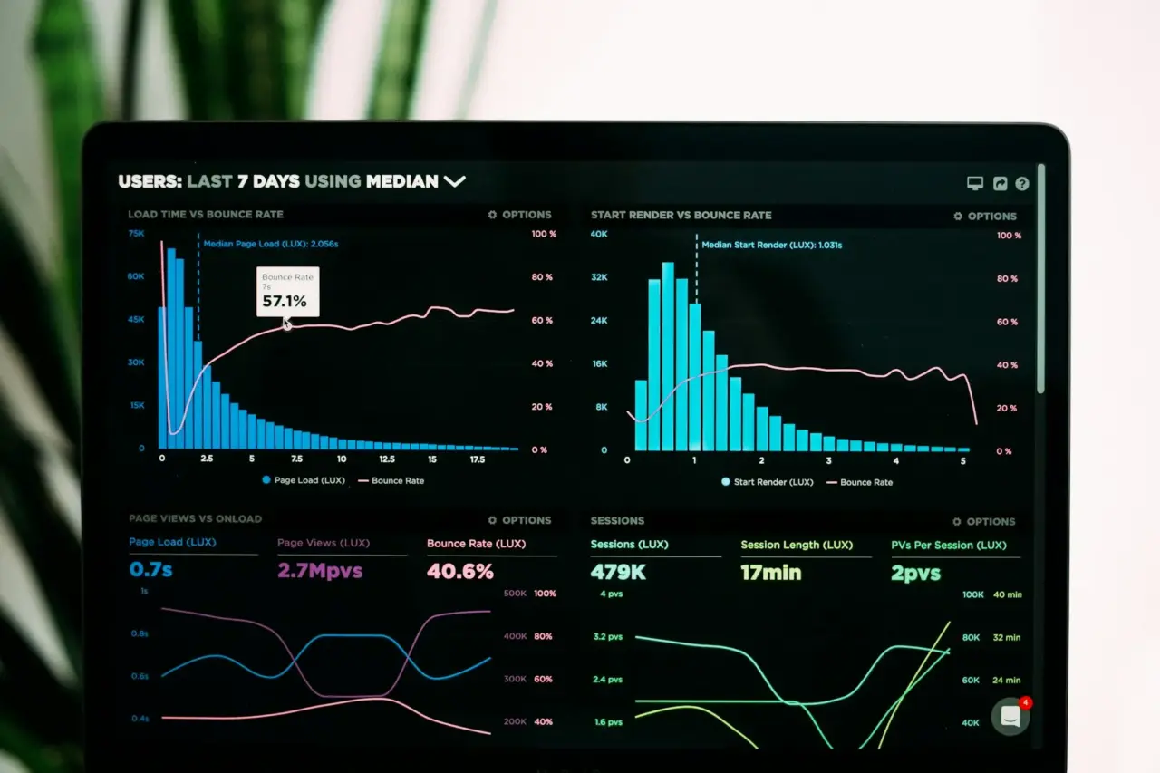 Website metrics dashboard for redesign